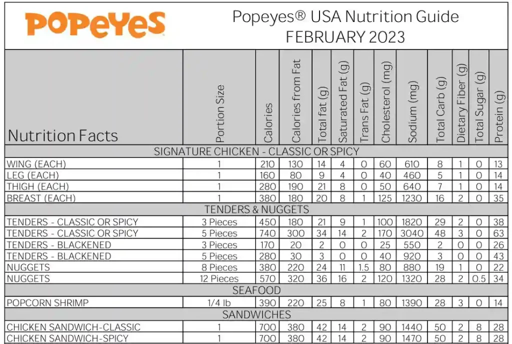 Popeyes Nutritional Information