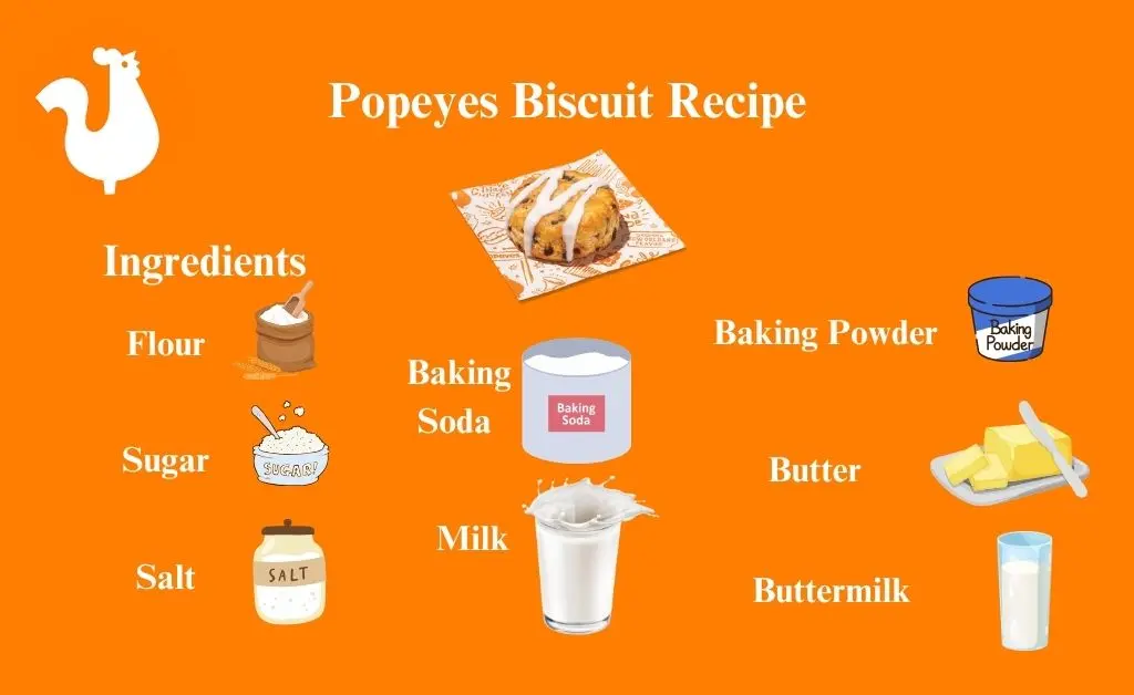Popeyes biscuit recipe